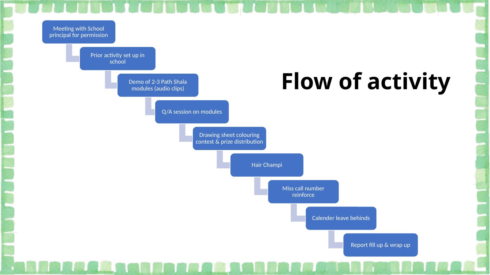 Fun Pathshala · strategy / school-to-mobile participation journey