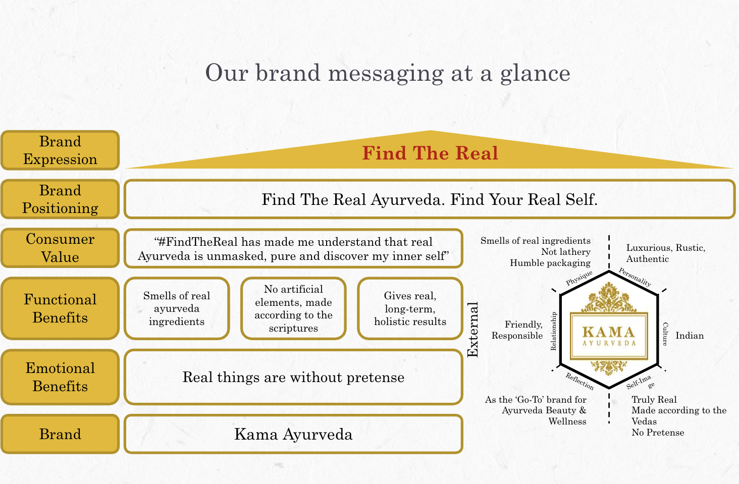 Making Authentic Ayurveda Feel Contemporary · strategy / find the real brand messaging system