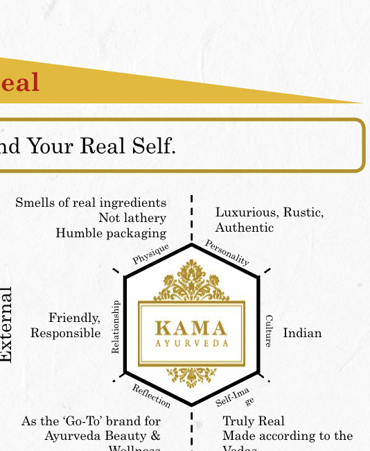 Making Authentic Ayurveda Feel Contemporary · strategy / brand personality and cultural codes