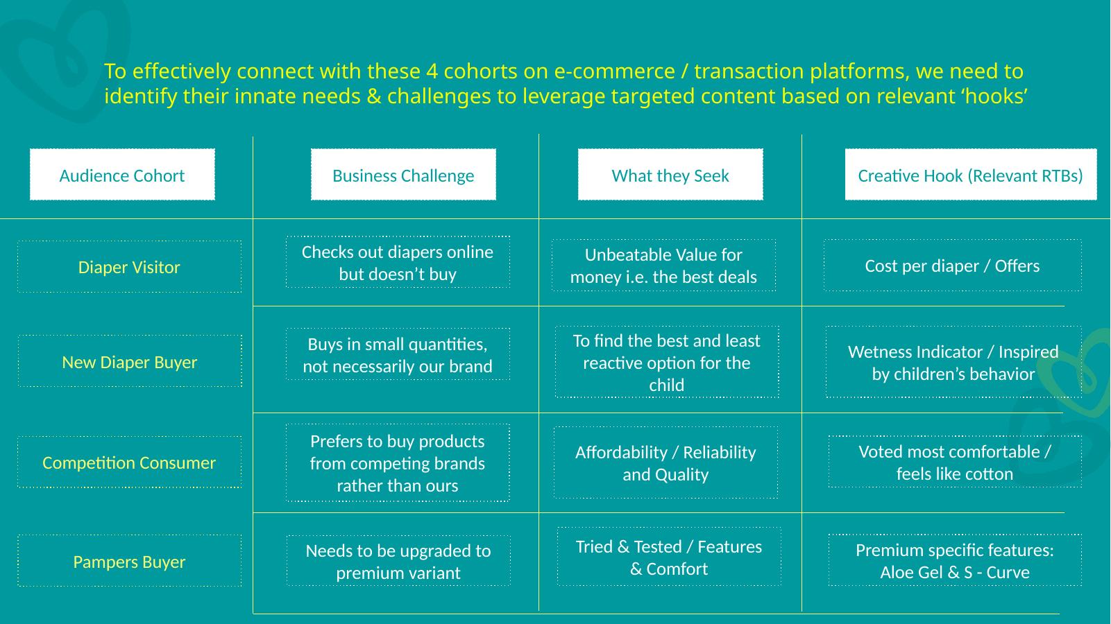 Growing Up Uninterrupted · strategy / e-commerce audience and conversion hooks