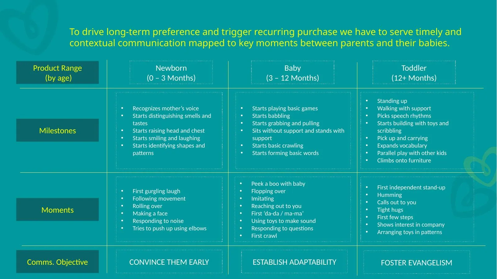 Growing Up Uninterrupted · strategy / lifecycle and milestone planning