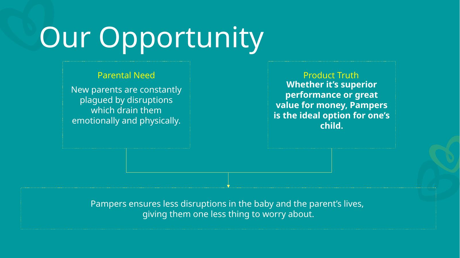 Growing Up Uninterrupted · strategy / product truth meets parental need
